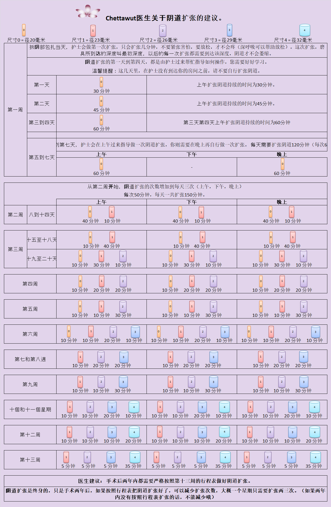 Chettawut医美整形中心阴道扩张疗法