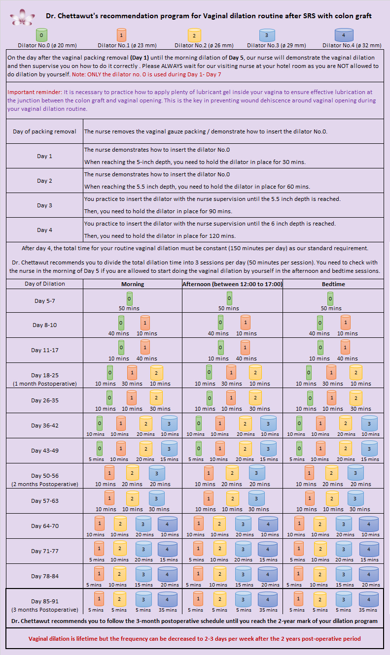 Dr. Chettawut's recommendation program for Vaginal dilation routine after SRS with colon graft