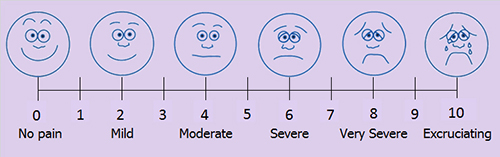 Pain-Score-Chettawut-Plastic-Surgery-Center-English-language