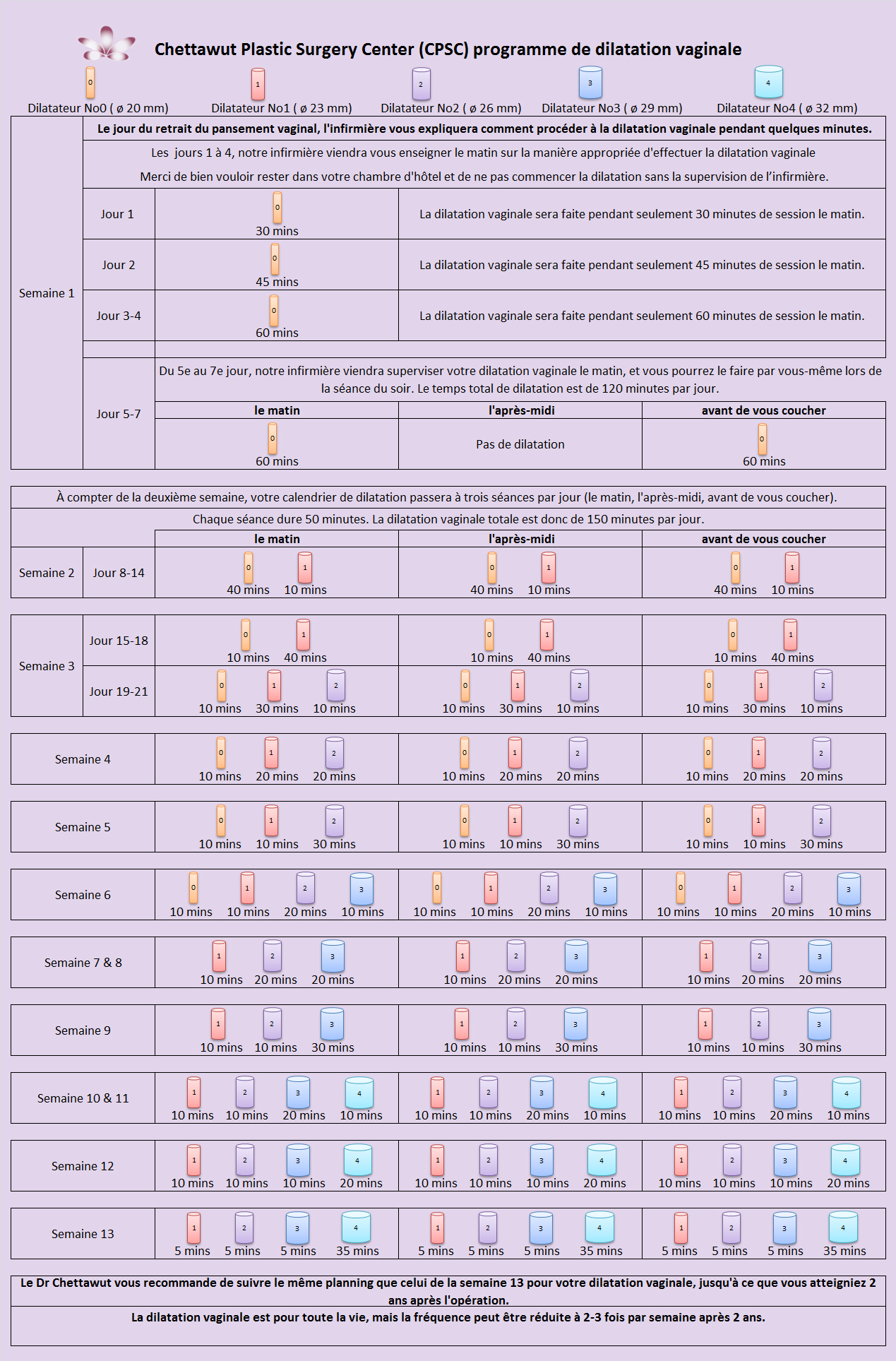 Chettawut-Plastic-Surgery-Center-programme-de-dilatation-vaginale