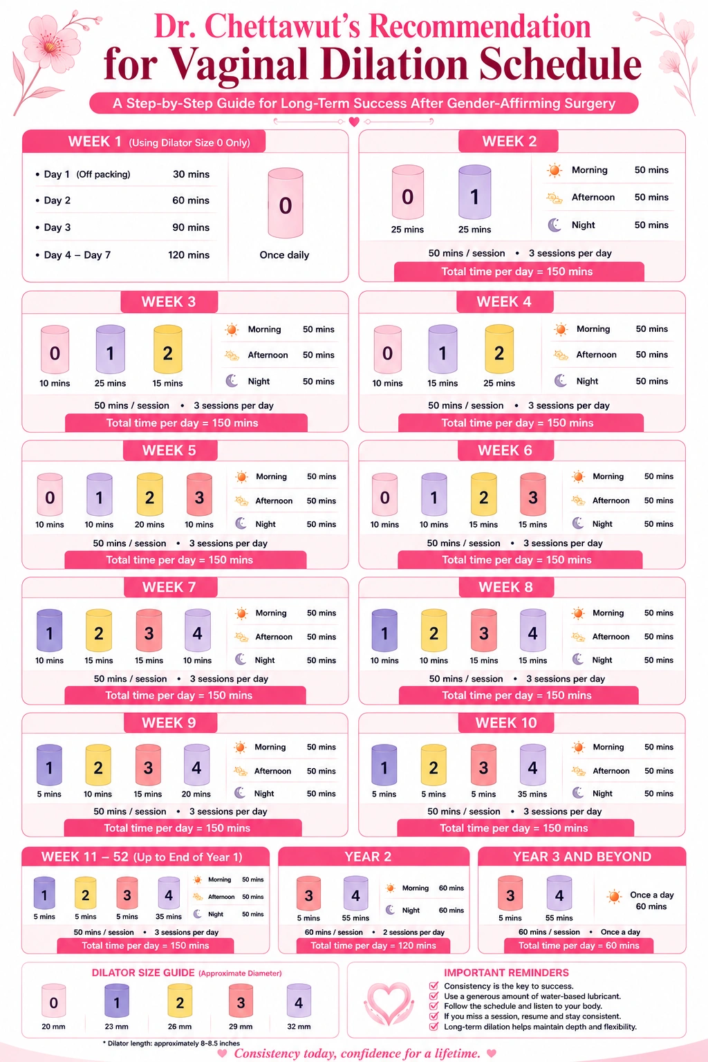 Dr. Chettawut's recommendation for vaginal dilation schedule-WIH International Hospital