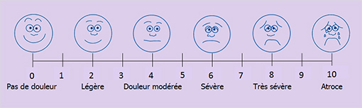 Pain-Score-Chettawut-Plastic-Surgery-Center-French-language